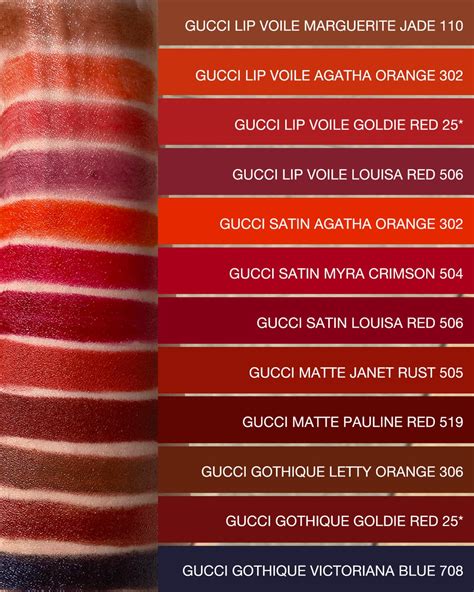 My Current Obsession Swatched: Gucci Lipsticks : r/swatchitforme .